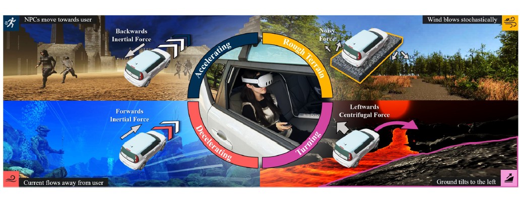 From Disruption to Immersion: Reimagining Vehicle Motion as Environmental Feedback through Force Mappings in In-Car VR