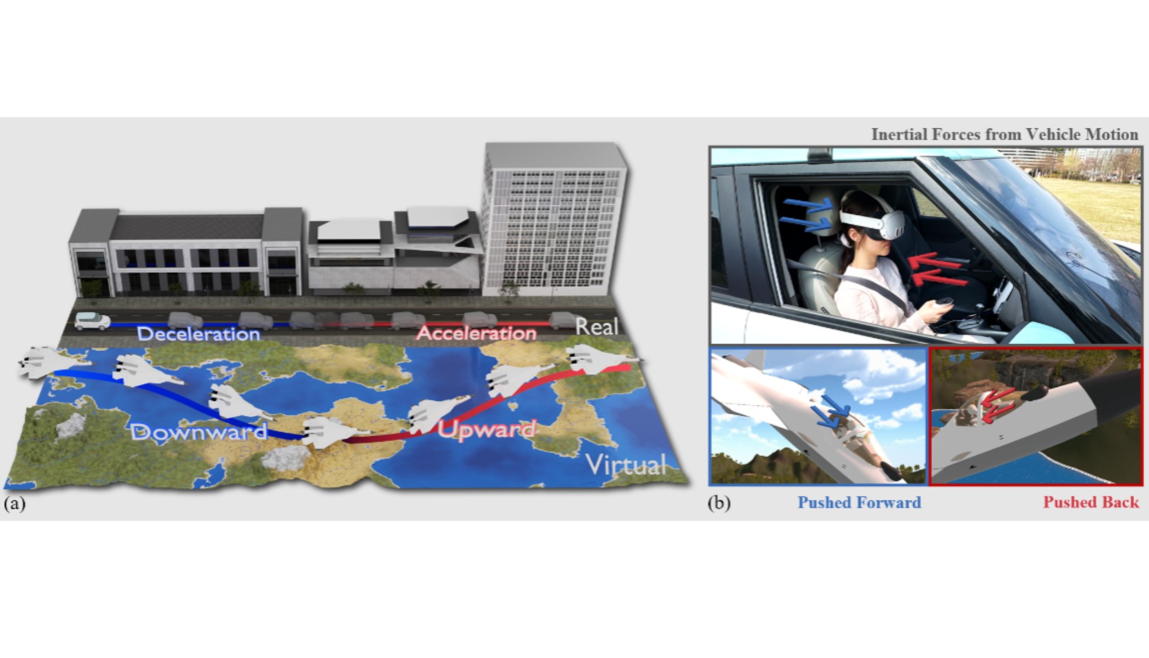 Defying Gravity: Towards Gravitoinertial Retargeting of Acceleration for Virtual Vertical Motion in In-Car VR