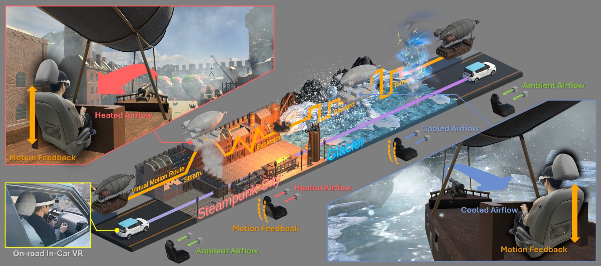 AttraCar: Multisensory In-Car VR with Thermal, Airflow, and Motion Feedback through Built-In Vehicle Systems